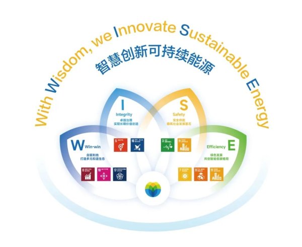 在线配资炒股网 新奥股份入选标普全球《可持续发展年鉴（中国版）2025》